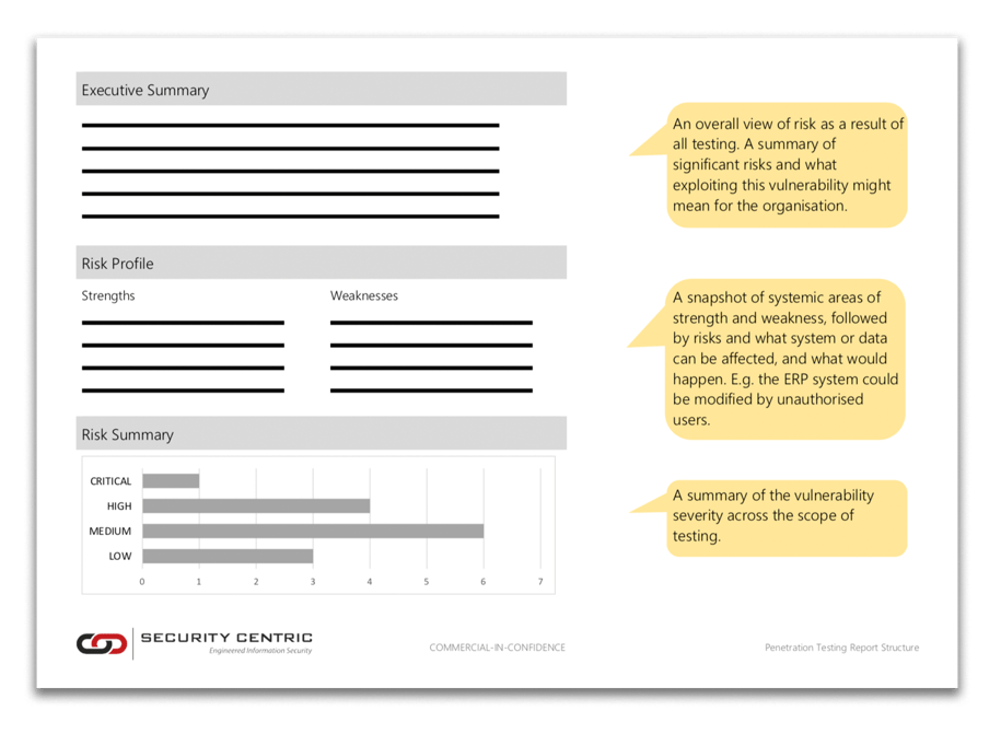 Pen Test Report Template Pen Test Report Template